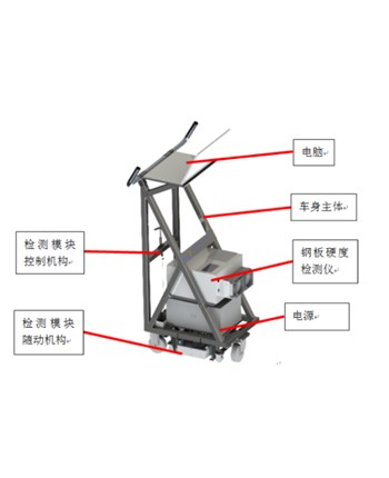 钢板硬度无损检测系统