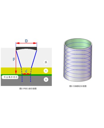 超声检测工序描述及主要指标