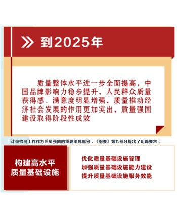 中共中央、国务院印发《质量强国建设纲要》计量检测工作摘录